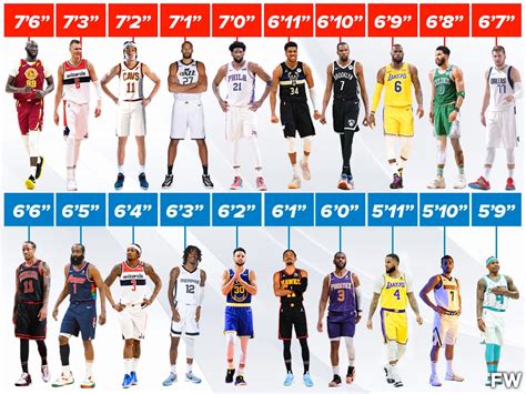 best 6'3 nba players